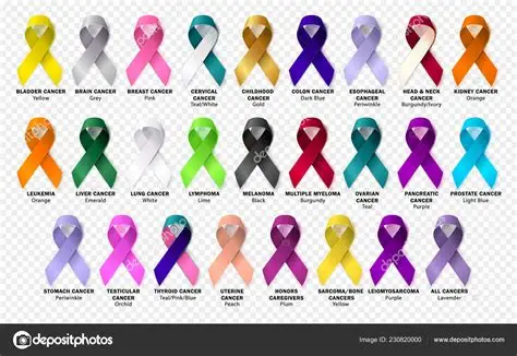 OIPCINTAS COLORES DE CANCER