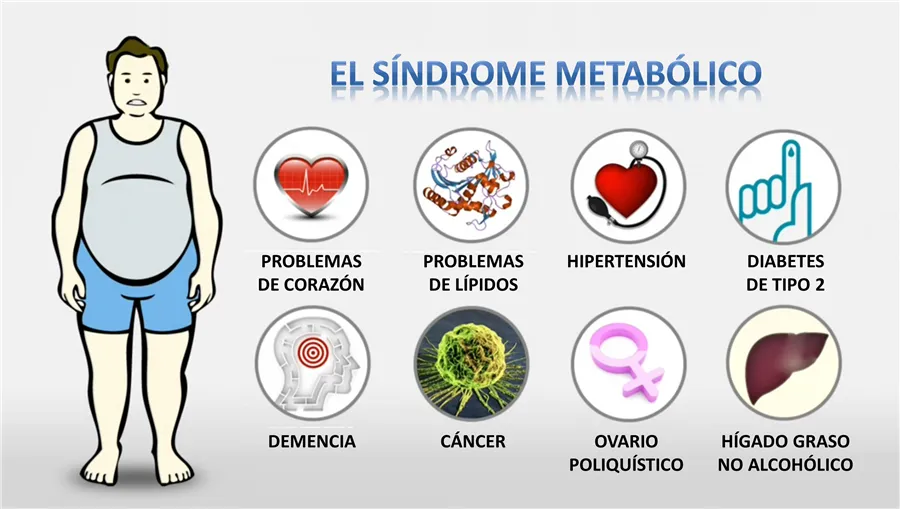 sindrome-metabolico