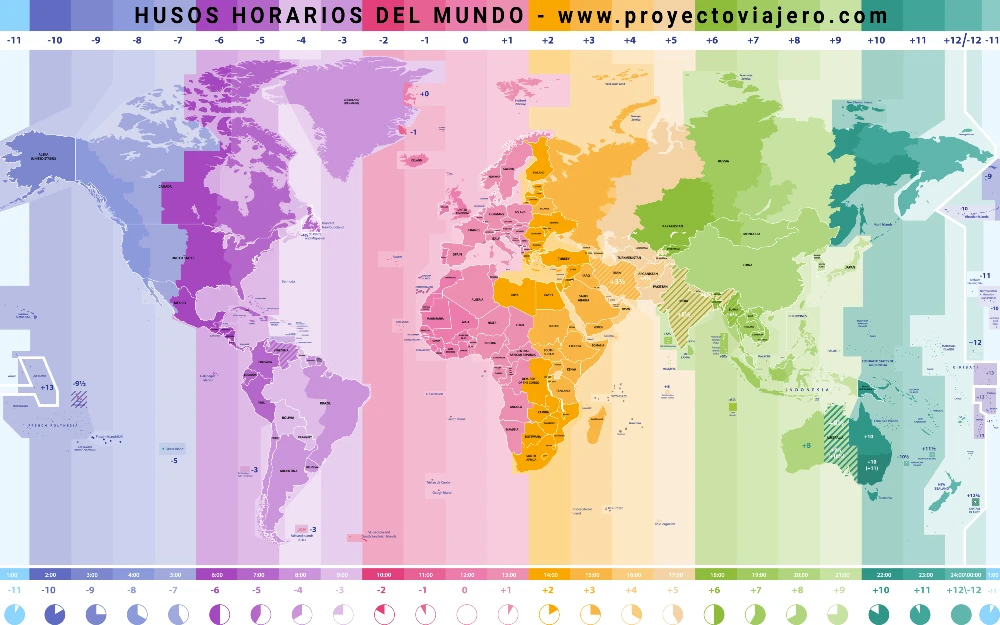 husos-horarios-del-mundo HUSOS