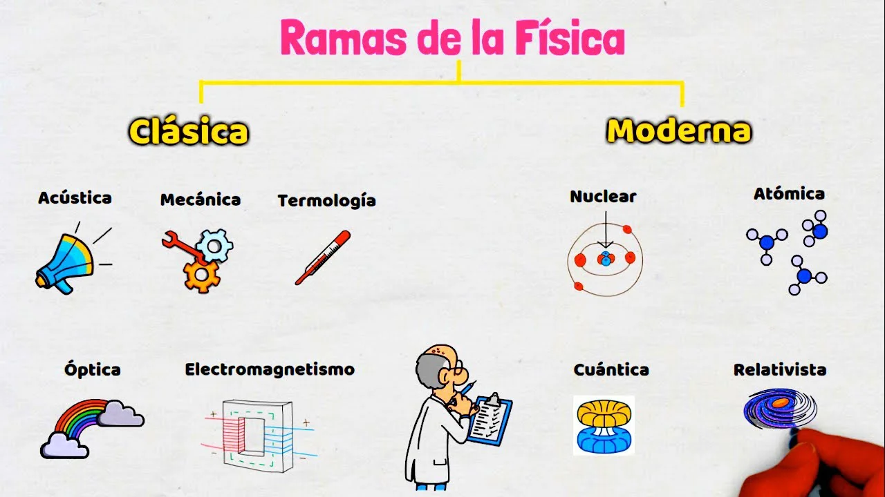 Cuadro-sinoptico-de-ramas-de-la-fisica