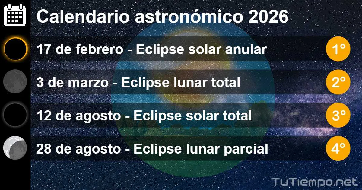 calendario-astronomico-2026