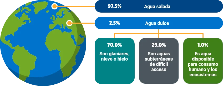 diferencia-entre-agua-dulce-y-agua-salada-geografia
